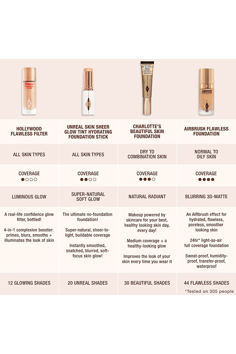 Charlotte Tilbury Airbrush Flawless Stays All Day Foundation #15 Warm - Image 2