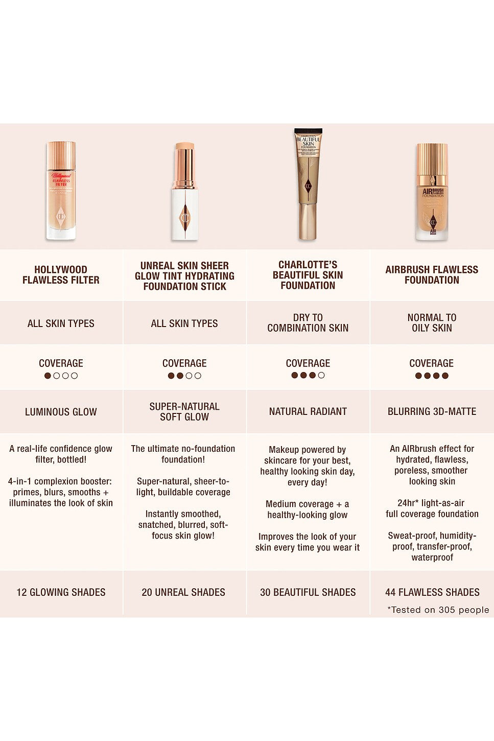 Charlotte Tilbury Airbrush Flawless Stays All Day Foundation #16 Neutral 30ml - Image 3